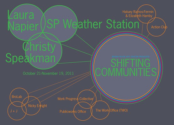 Shifting Communities: SP Weather Station; Laura Napier; Christy Speakman