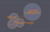 Shifting Communities: BroLab; J&J; Nicky Enright