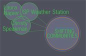 Shifting Communities: SP Weather Station; Laura Napier; Christy Speakman